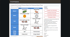 Desktop Screenshot of knowthatplace.com